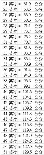 38寸是幾公分|線上吋換算公分轉換器，附上完整的吋轉公分換算表和計算公式